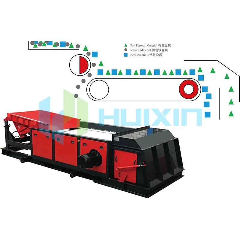 Nonferrous Metal Sorting System: A Game Changer in Recycling and Resource Management